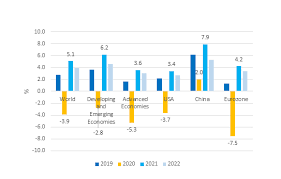 Global Economic Outlook Q1 2021 Market Research Blog