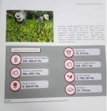 Sayuran berbeda dari buah di mana pada umumnya mereka tidak memiliki biji. Terokai Potensi Industri Sayur Sayuran Di Malaysia