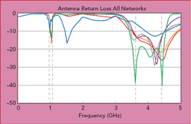 Network Synthesis Wizard Automates Interactive Matching