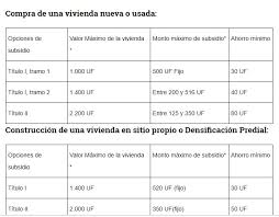 Discover, analyze and download data from geoportal open data minvu. Conoce Los Requisitos Del Minvu Para Postular Al Subsidio De Sectores Medios 2019