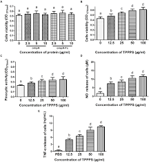 Pt taishan alkes indonesia contact: Frontiers Chicken Igy Fc Linked To Bordetella Avium Ompa And Taishan Pinus Massoniana Pollen Polysaccharide Adjuvant Enhances Macrophage Function And Specific Immune Responses Microbiology