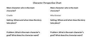Flowers For Algernon Character Perspective Chart Ela