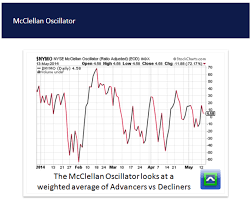 26 Ways To Beat The Market Using Technical Analysis