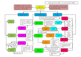 Mapa conceptual ¿qué es y cuales son sus características? File Mapa Conceptual Metodologia De La Investigacion Pdf Wikimedia Commons