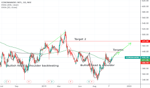 Coromandel Stock Price And Chart Nse Coromandel