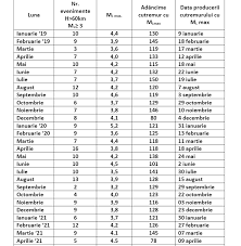 Este ştiut că ploile puternice induc. Cutremur Cu Magnitudine 4 7 In JudeÈ›ul BuzÄƒu ResimÈ›it È™i In BucureÈ™ti