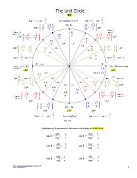 42 Printable Unit Circle Charts Diagrams Sin Cos Tan