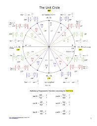 42 Printable Unit Circle Charts Diagrams Sin Cos Tan