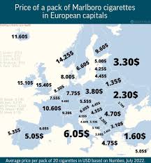 Average price of a pack of Marlboro cigarettes in European capitals [ОС] :  rMapPorn
