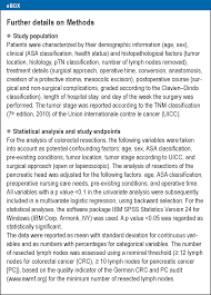 Addressing the issues of management and quality. Artikel 214901