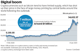No, bitcoin's limited supply ain't a joke. What The Crypto Bill Means For Bitcoin Investors