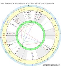 See other cities of united kingdom. Birth Chart Alice A Bailey Gemini Zodiac Sign Astrology
