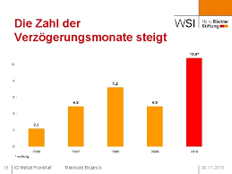 Ig metall kündigen direkter versand inkl. X4w9drn9volwdm