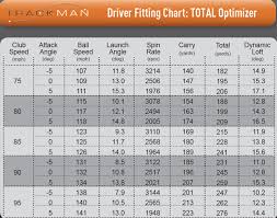 54 Skillful Driver Shaft Length Chart