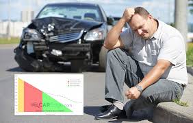 We did not find results for: Is Gap Insurance Worth It