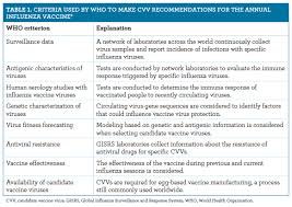 Be aware of two new influenza vaccine licensures: An Update On The Who And Acip 2020 2021 Influenza Vaccine Recommendations