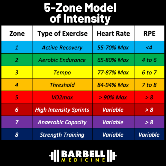 Understanding Exercise Intensity Zones, AI generated