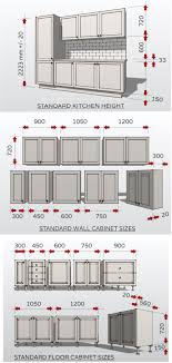 However you should always work with the dimensions that are supplied by your kitchen cabinet manufacturer. Standard Kitchen Sizes Kitchen Cabinet Sizes Kitchen Cabinet Plans Kitchen Cabinet Dimensions