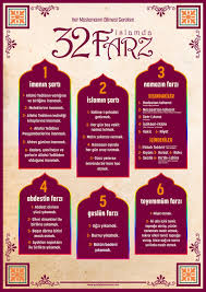 32 Farz Islam Din Dini Alintilar