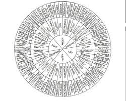 Antonyms are also called opposites. 199 Words Related To Circler Circler Synonyms Circler Antonyms Word List Research