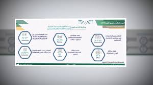اليوم العالمي لمحو الأمية تحت شعار محو الأمية وتعدد اللغات Youtube