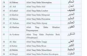 Sejatinya allah ialah zat yang maha agung dan maha segalanya. Muslim4peace Asmaul Husna Atau Disebut 99 Nama Allah ÙÙŠØ³Ø¨ÙˆÙƒ