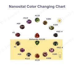 Factory Prices New Nanosital Tanzanite Color Rough Uncut Gemstones View Tanzanite Prices Ds Jewelry Product Details From Wuzhou Dongshi Jewelry Co