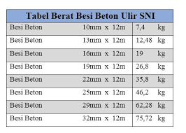 Besi beton merupakan jenis besi yang digunakan untuk penulangan pada konstruksi beton. 29 Berat Besi Beton Sni Toko Besi Baja Cv Baja Sakti Utama