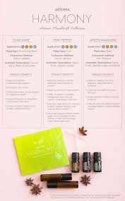 Pin On Stress Relief Essential Oils