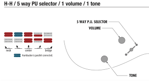 Post by jam on jun pm. I Need Help Wiring For New Humbuckers Update Fixed The Gear Page