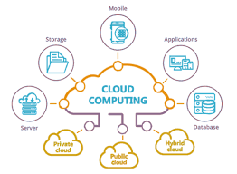 The word comes from a latin word meaning working diligently at a task. A Primer On Cloud Computing Cloud Computing Is Defined As By Colin Baird Medium