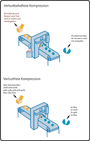 This may solve the missing codec problem. Audiocodecs Und Formate Im Uberblick E Teaching Org