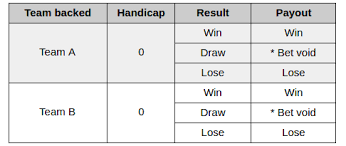 We did not find results for: Asian Handicap Betting Explained Betinasia
