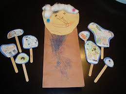 Pin On Things To Make