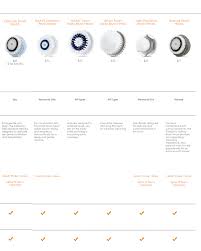 clarisonic comparision charts lovelyskin