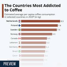 Google has many special features to help you find exactly what you're looking for. Chart The Countries Most Addicted To Coffee Statista