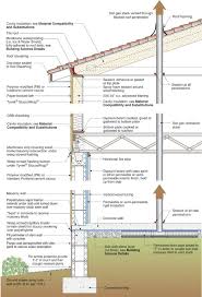 Stem walls are the backbones of one of the five types of house foundations common in the united after you've constructed the stem wall, you can attach a sill plate (the structural base of the frame of. Etw Building Profile New Maitland Building Science Corporation
