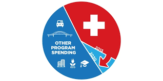 The Sustainability Of Health Care Spending In Canada | Fraser Institute