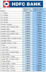 For example, assume you open a fixed deposit of rs 5 lakh for a tenure of 5 years at 7% interest on june 1, 2018, with the reinvestment option. Hdfc Bank Fd Interest Rates 2018 Rating Walls