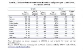 EmigranÅ£ii Romani In Topul Mondial CaÅ£i TrÄƒiesc In Germania Ziarul Romanesc Germania