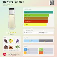 Image result for Sandalwood Spice 1991 Tempo