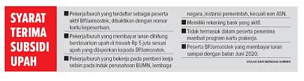 Check spelling or type a. 153 249 Pekerja Sudah Terdaftar Bantuan Subsidi Radarsemarang Id