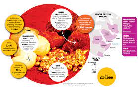 11) is not hard to decipher when the culture and symbolism of the era are understood. Christmas Gifts What Do We Do With Gold Frankincense And Myrrh Metro News