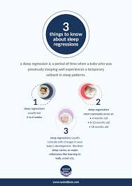 4-Month Sleep Regression: What It Is + How to Get Through It– Nested Bean
