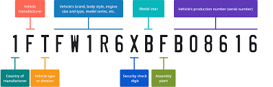 When you are researching where a car is and where it has been, it is easier to perform a tracking search if you have an identifiable number such as a vehicle identification number (vin). Vin Lookup Check Decode Any Vin Carfax