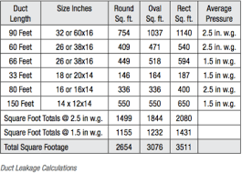 all ducts systems are not created equal sheet metal journal