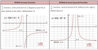 More Shifted Inverse Graphs Rational Function Inverse