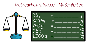 Klasse] schriftlich addieren schriftlich subtrahieren sachaufgaben geometrische körper räumliche perspektive multiplikation und division multiplikation division gewichte. Klassenarbeit Mathe Klasse 4 Lernfoerderung Kostenlose Expertentipps Schule Lernen Rechtschreibung Rechnen Lesen Tests Checklisten Reimann Hohn Methode