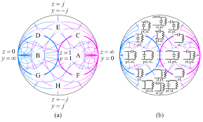 Normalized Smith Chart For Matching Network Design A Load
