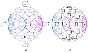 normalized smith chart for matching network design a load